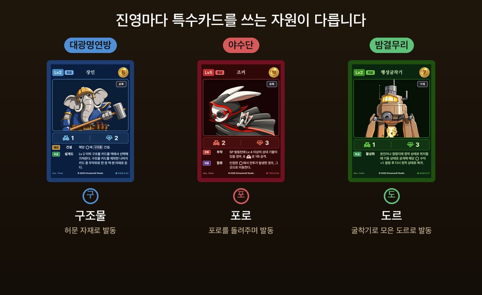 진영별 특수카드 자원: 대광명연방=구조물, 야수단=포로, 밤결무리=도르